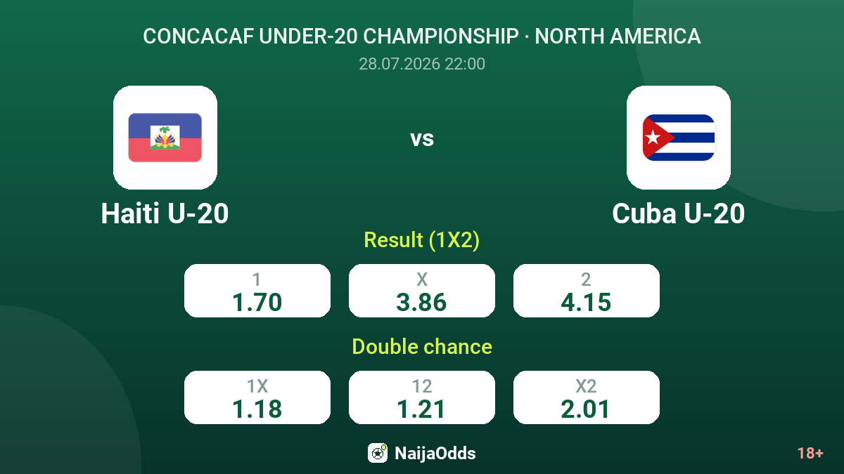 Haiti U-20 vs Cuba U-20 — odds