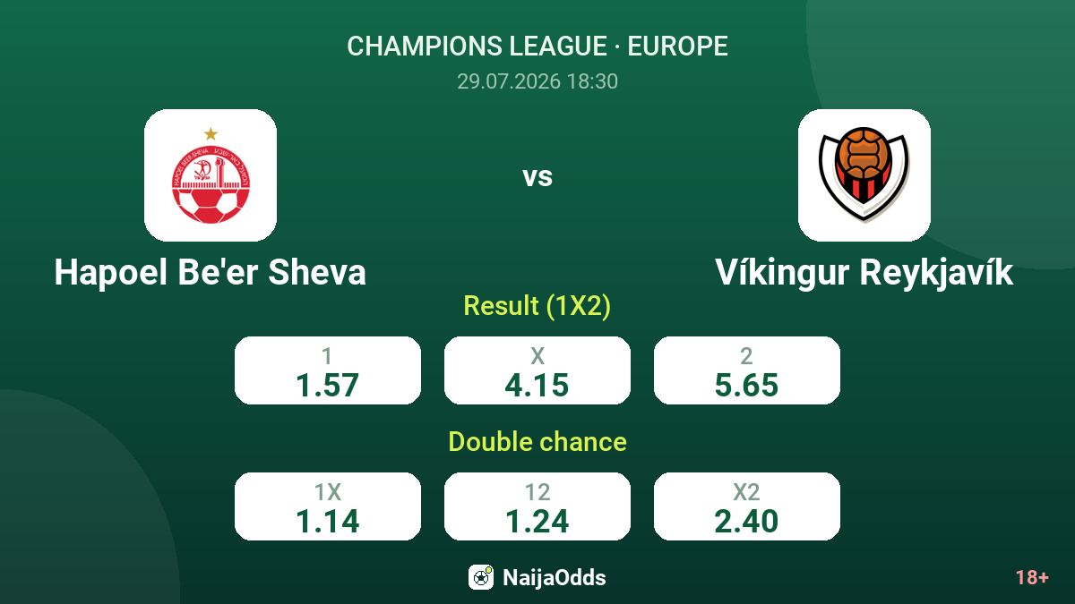 Hapoel Be'er Sheva vs Víkingur Reykjavík — odds
