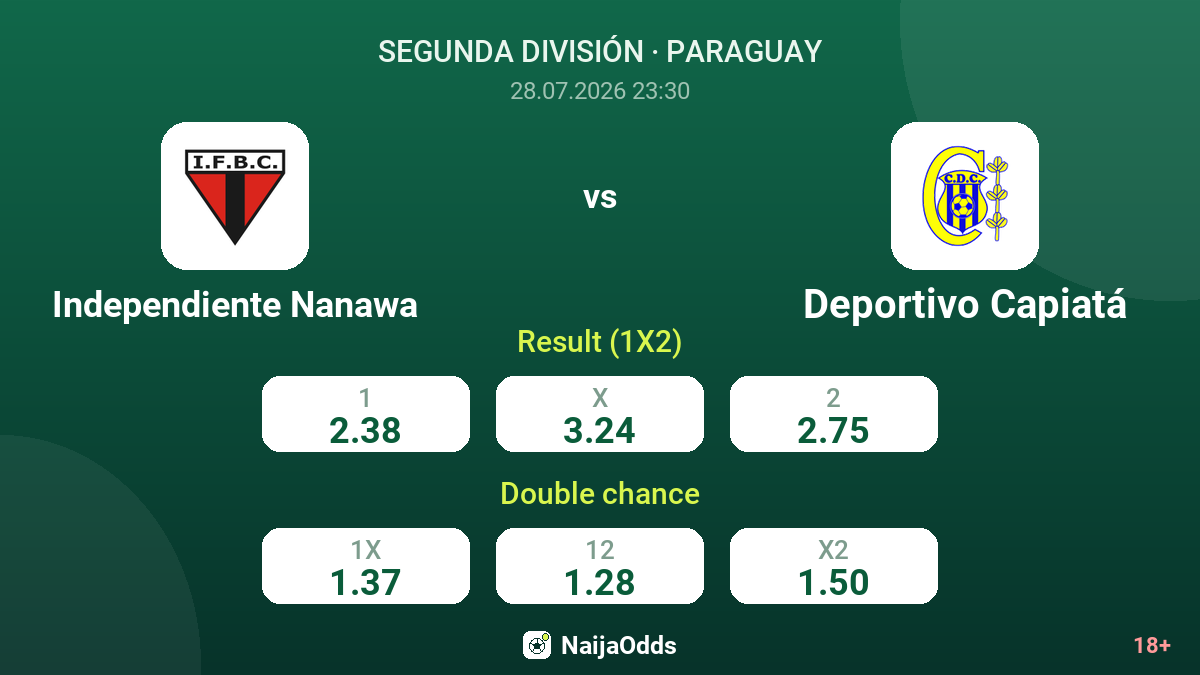 Independiente Nanawa vs Deportivo Capiatá — odds