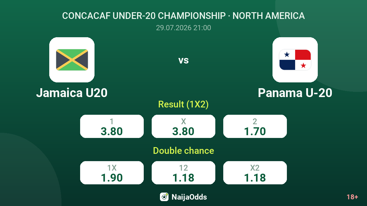 Jamaica U20 vs Panama U-20 — odds