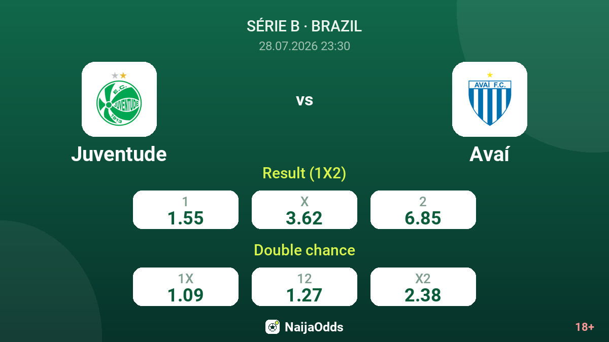 Juventude vs Avaí — odds