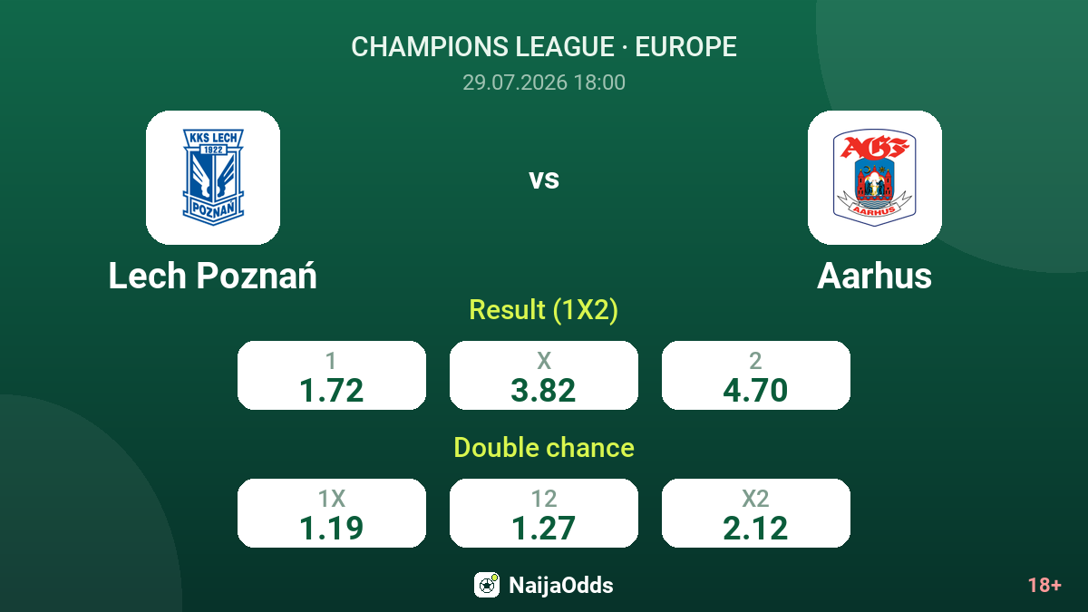 Lech Poznań vs Aarhus — odds