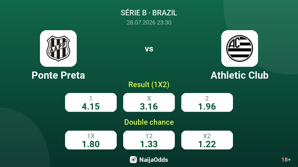 Ponte Preta vs Athletic Club — odds