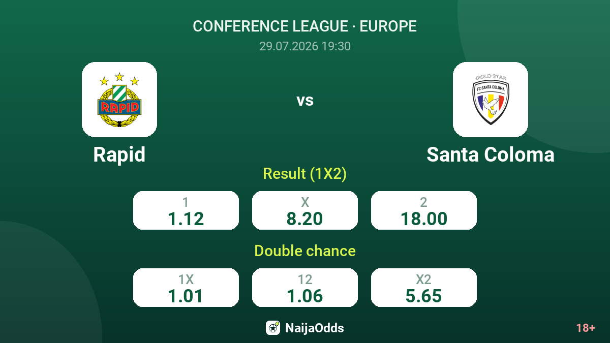 Rapid vs Santa Coloma — odds