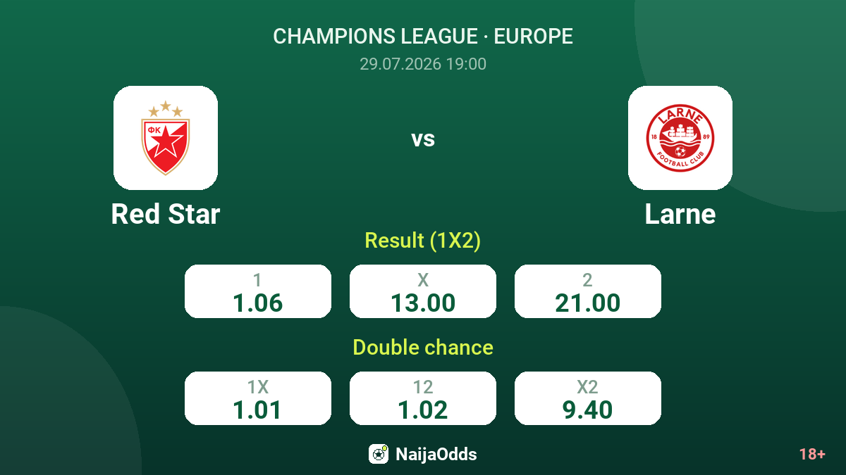 Red Star vs Larne — odds