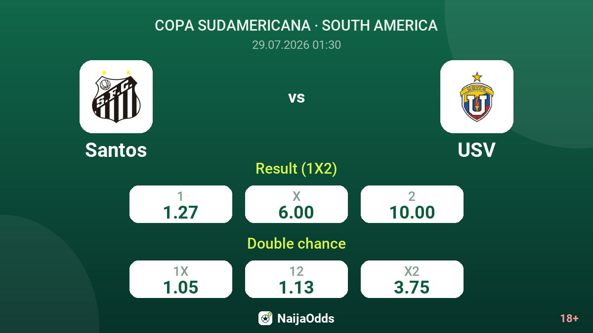 Santos vs USV — odds