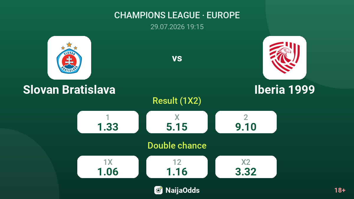 Slovan Bratislava vs Iberia 1999 — odds