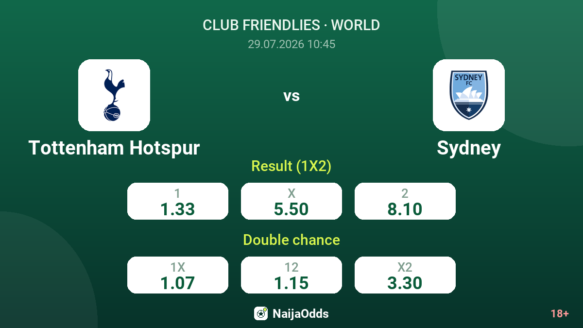 Tottenham Hotspur vs Sydney — odds