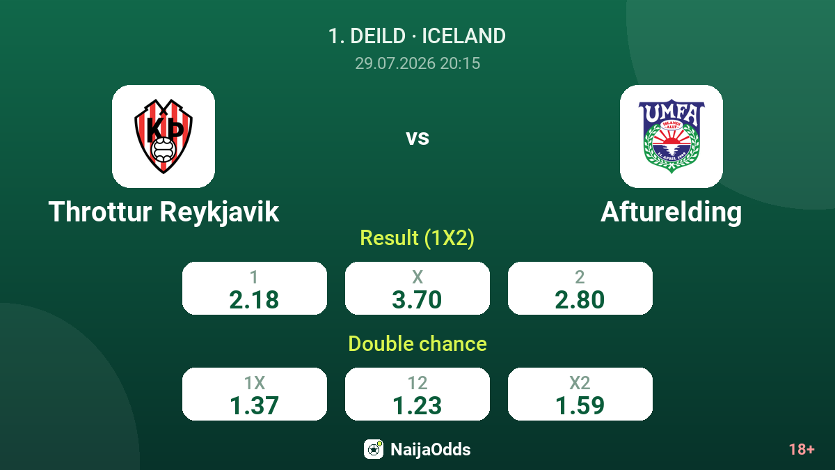Throttur Reykjavik vs Afturelding — odds