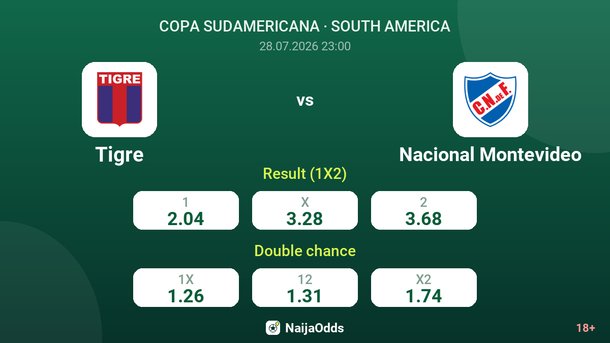 Tigre vs Nacional Montevideo — odds