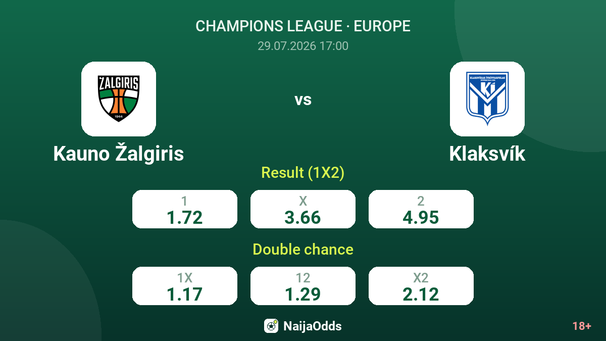 Kauno Žalgiris vs Klaksvík — odds