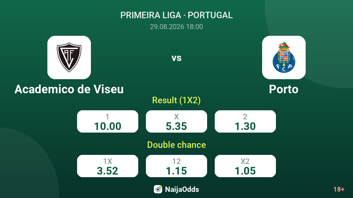 Academico de Viseu vs Porto — odds