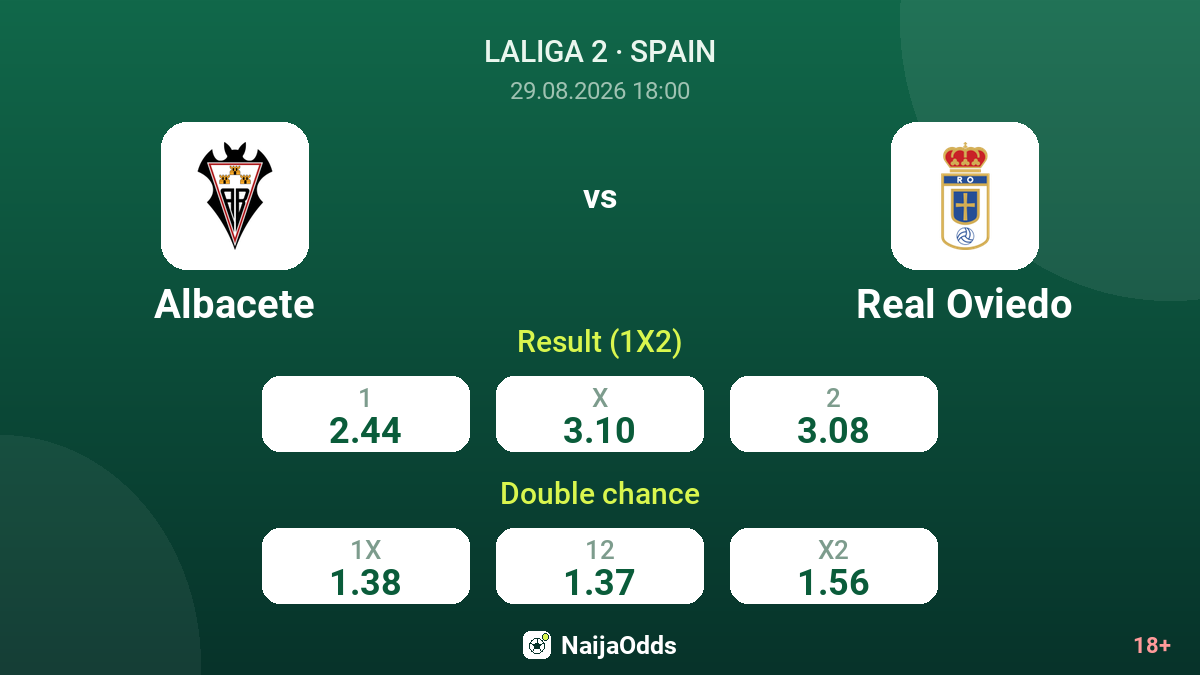 Albacete vs Real Oviedo — odds