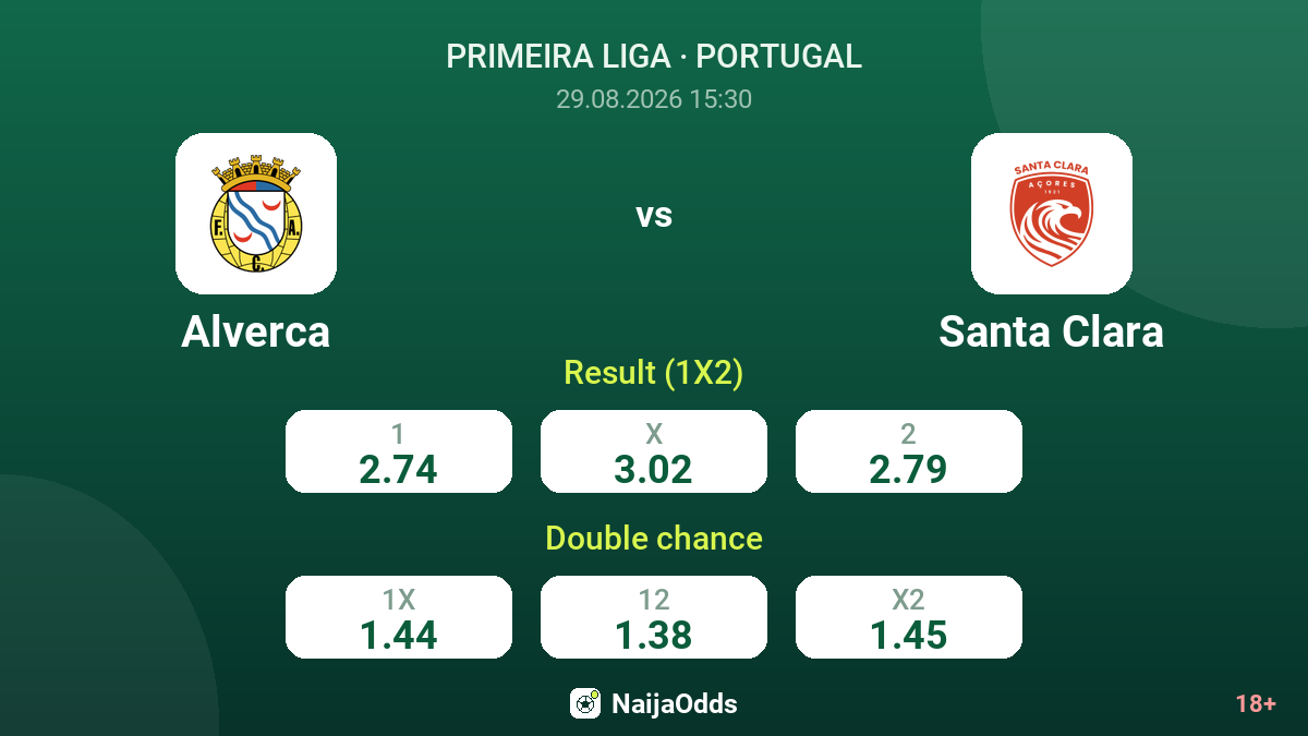 Alverca vs Santa Clara — odds