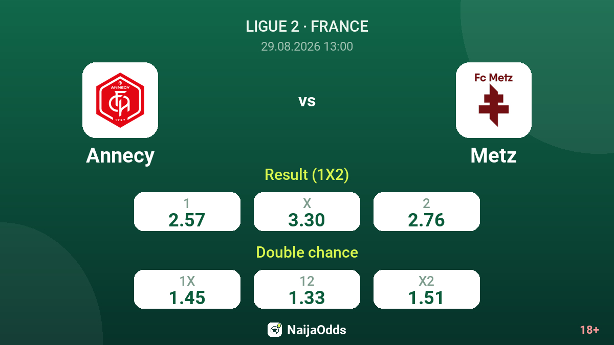 Annecy vs Metz — odds