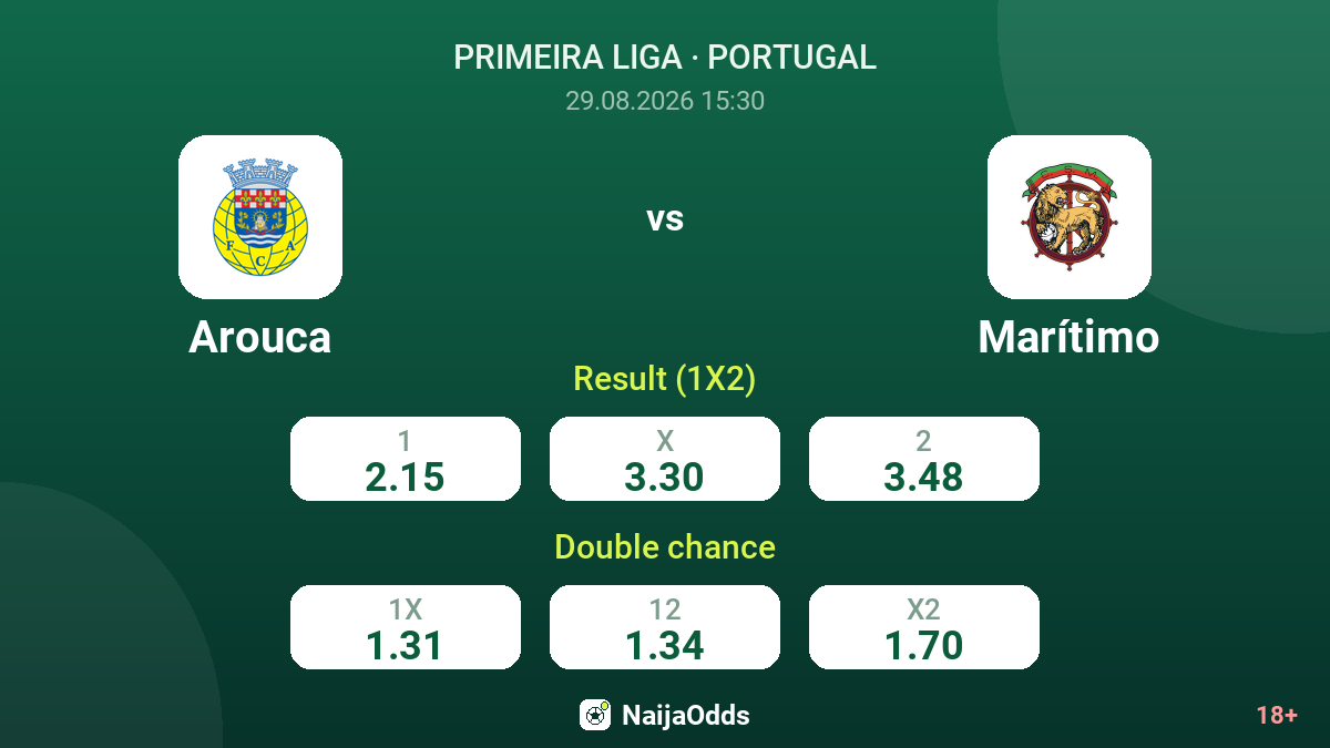 Arouca vs Marítimo — odds