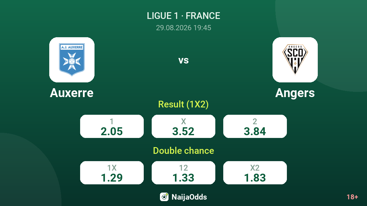 Auxerre vs Angers — odds