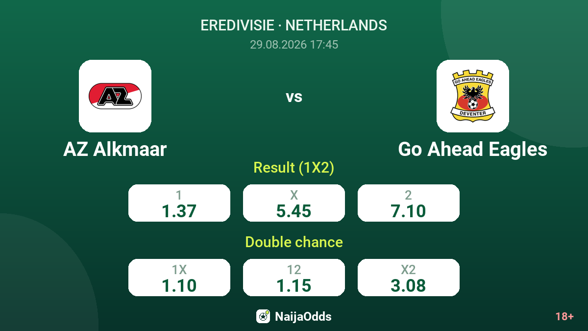 AZ Alkmaar vs Go Ahead Eagles — odds