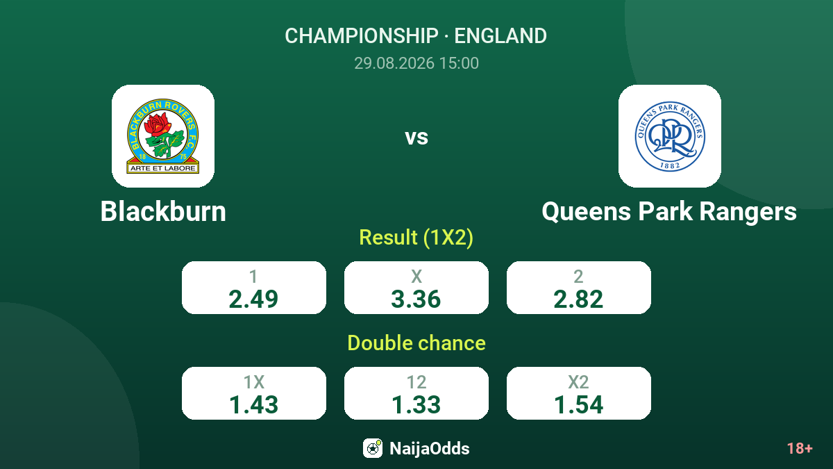 Blackburn vs Queens Park Rangers — odds