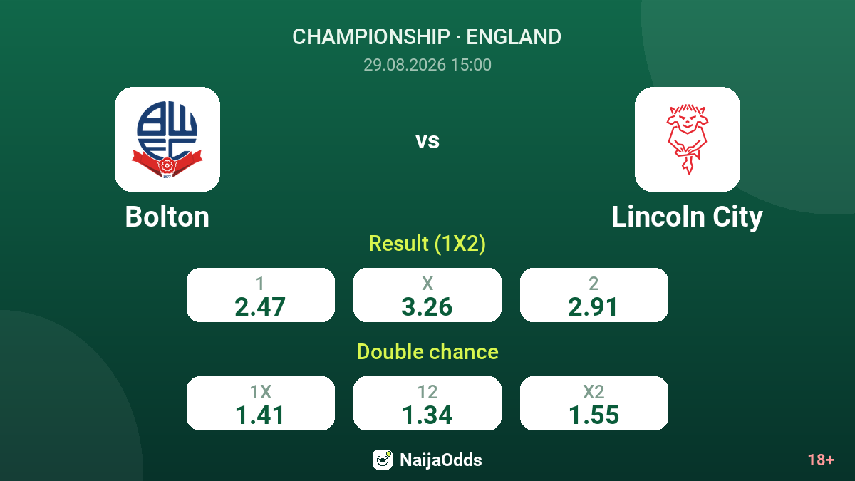 Bolton vs Lincoln City — odds