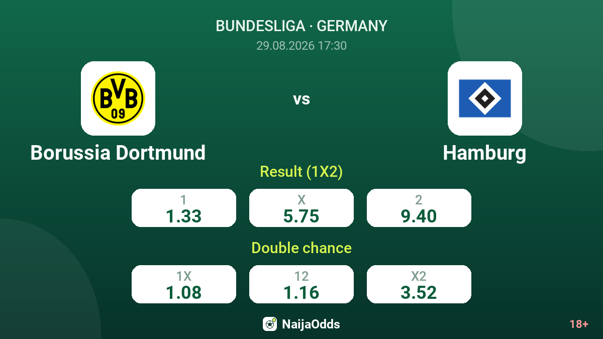 Borussia Dortmund vs Hamburg — odds