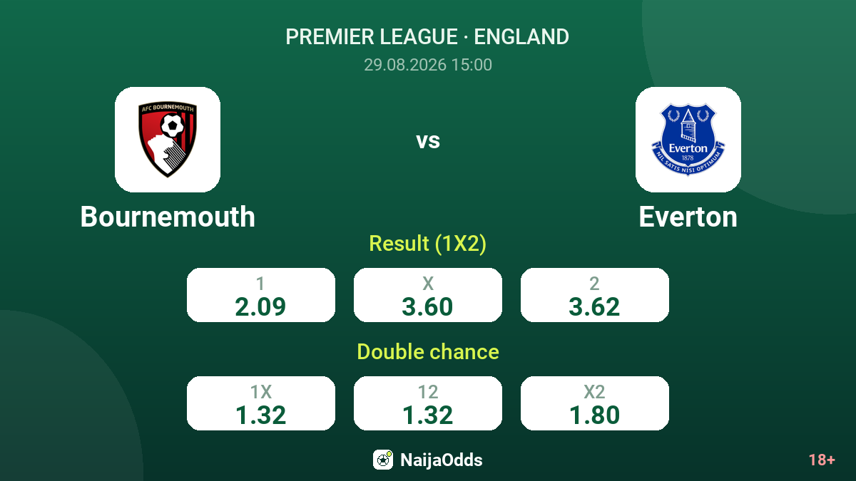 Bournemouth vs Everton — odds