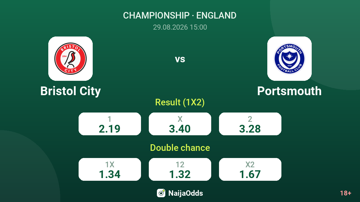 Bristol City vs Portsmouth — odds