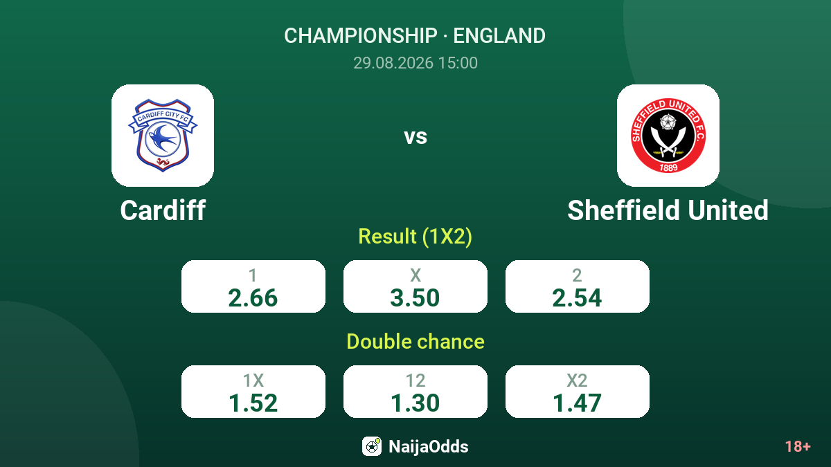 Cardiff vs Sheffield United — odds