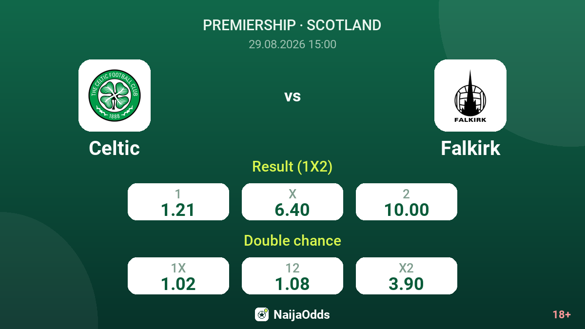 Celtic vs Falkirk — odds
