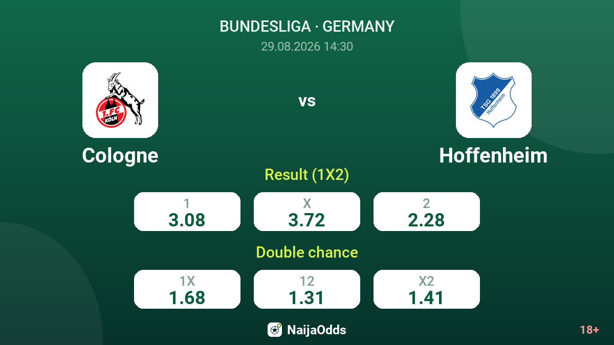 Cologne vs Hoffenheim — odds
