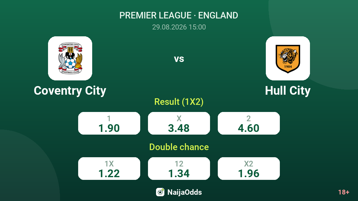 Coventry City vs Hull City — odds