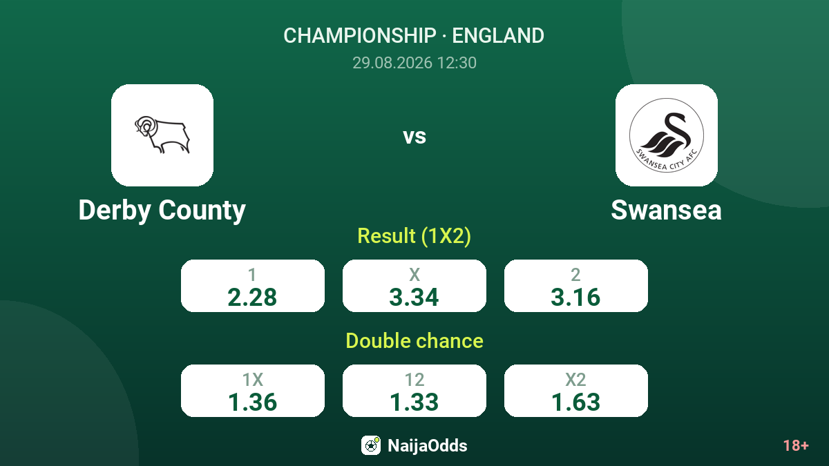 Derby County vs Swansea — odds