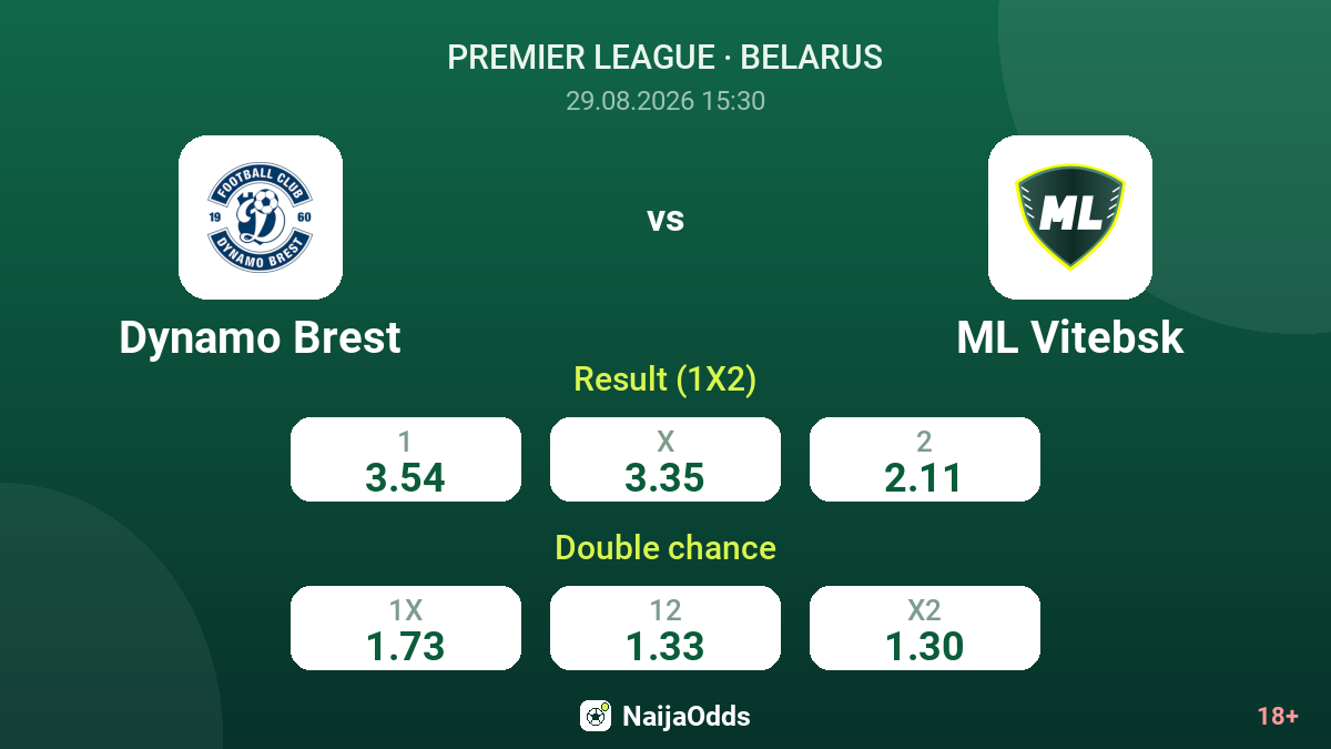 Dynamo Brest vs ML Vitebsk — odds