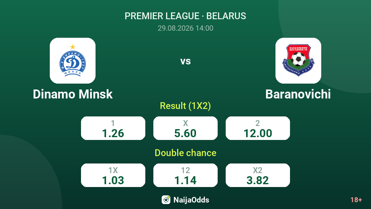 Dinamo Minsk vs Baranovichi — odds