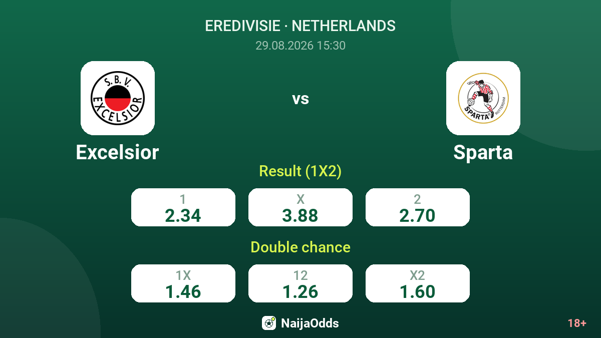 Excelsior vs Sparta — odds