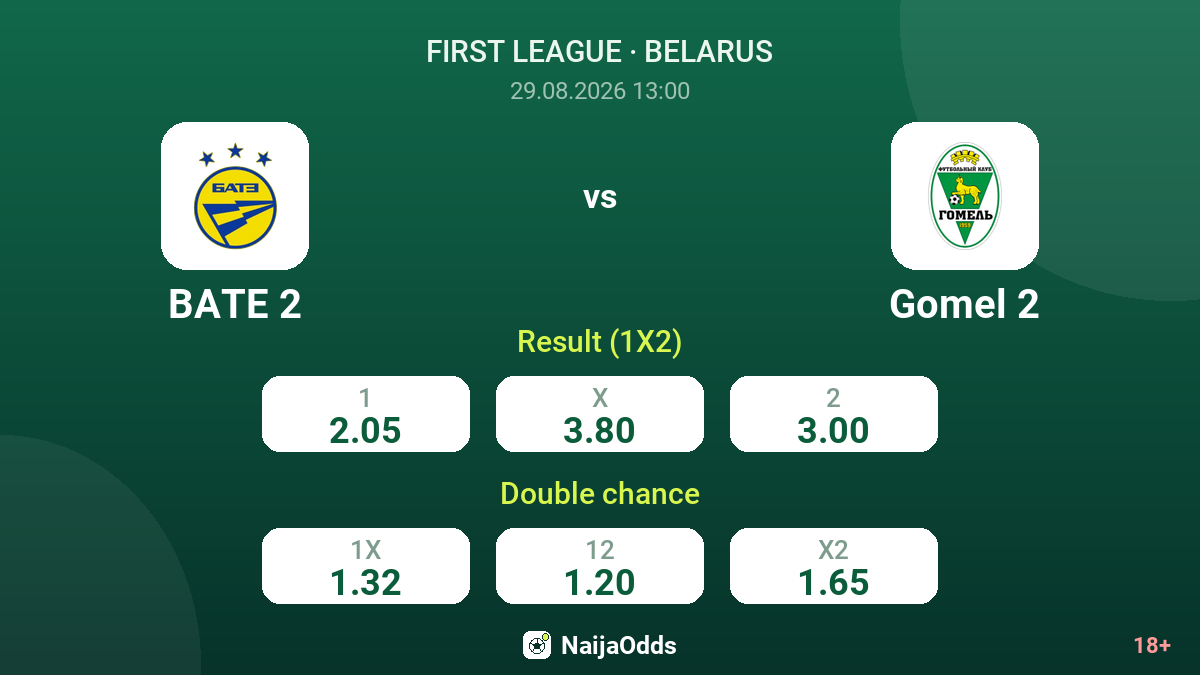 BATE 2 vs Gomel 2 — odds
