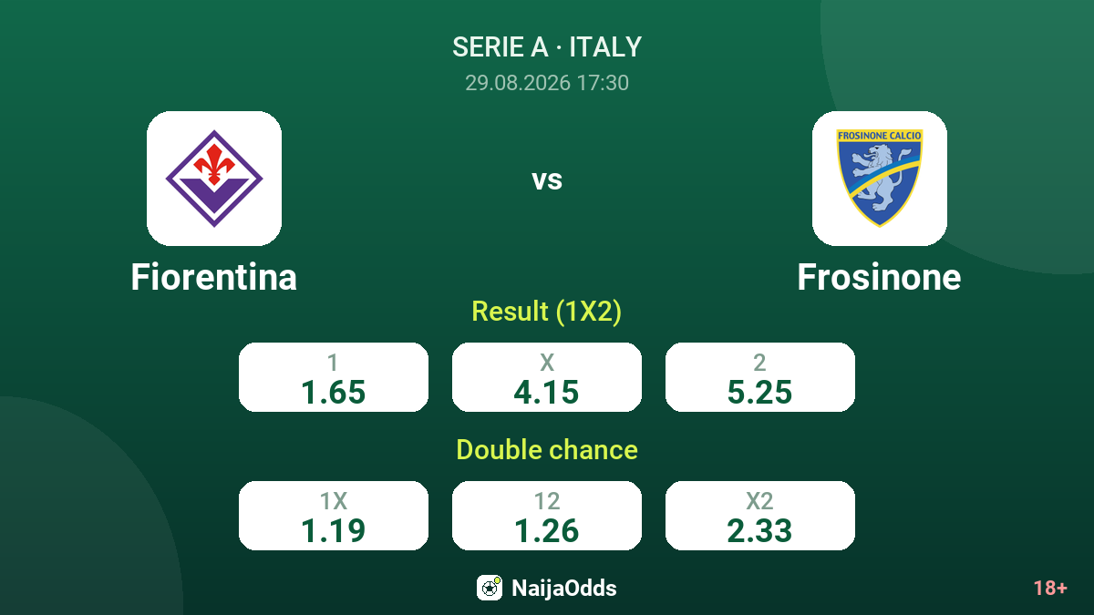 Fiorentina vs Frosinone — odds