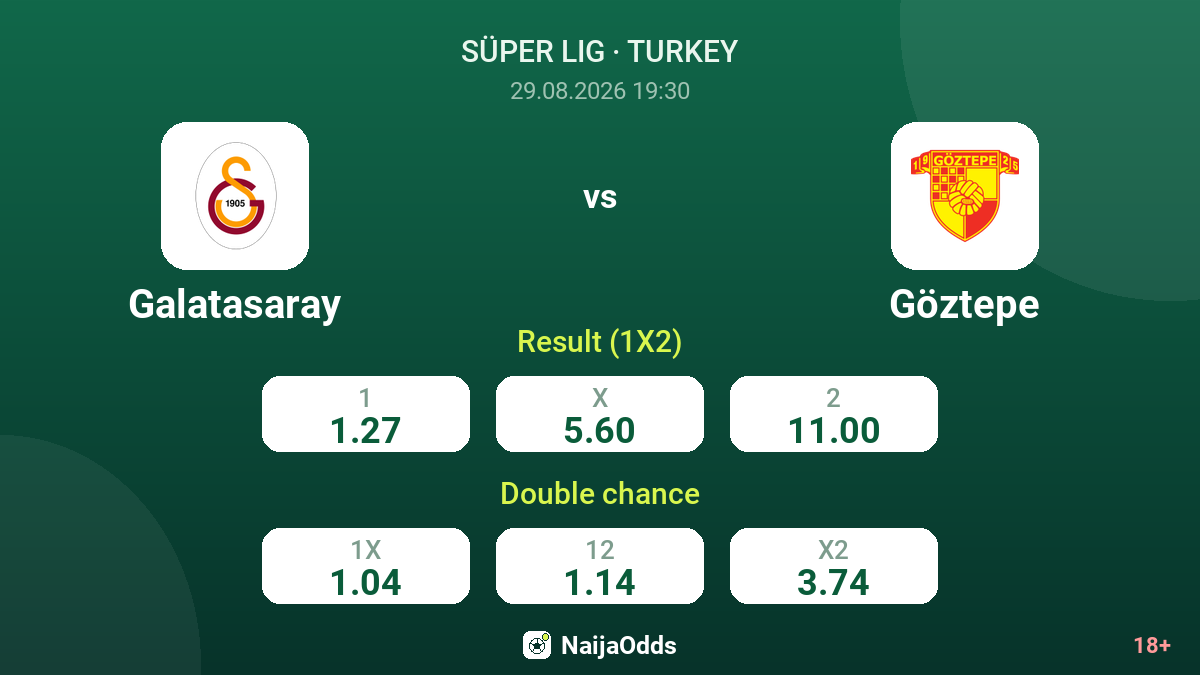 Galatasaray vs Göztepe — odds