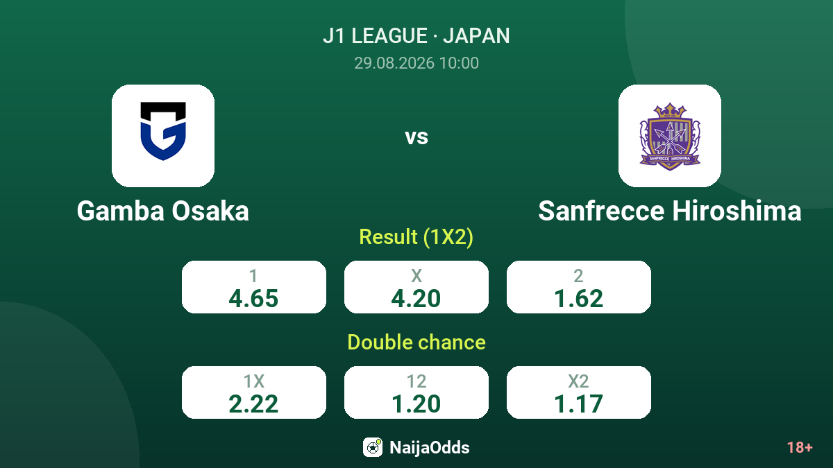 Gamba Osaka vs Sanfrecce Hiroshima — odds