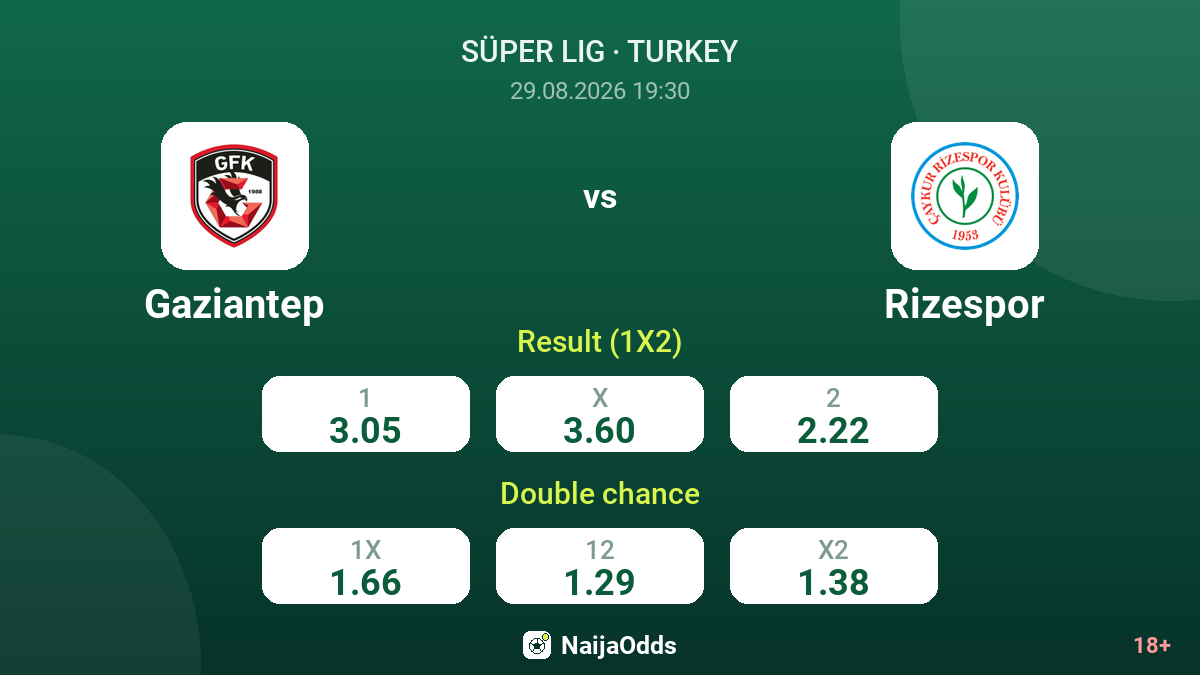Gaziantep vs Rizespor — odds