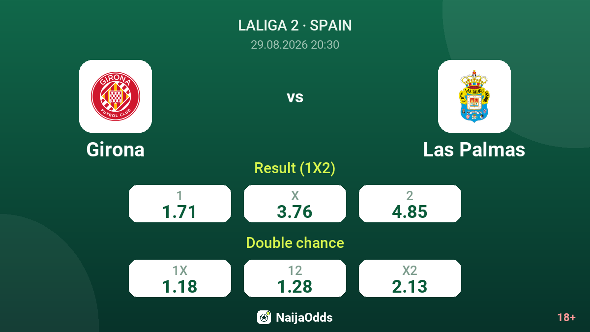 Girona vs Las Palmas — odds
