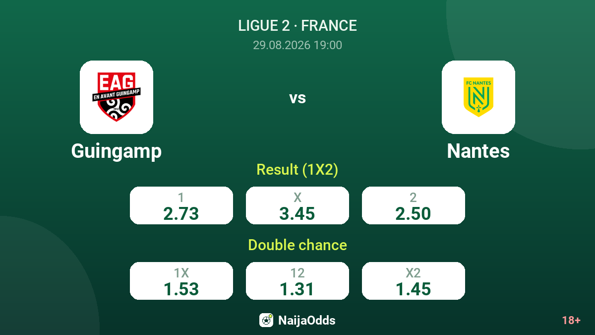 Guingamp vs Nantes — odds