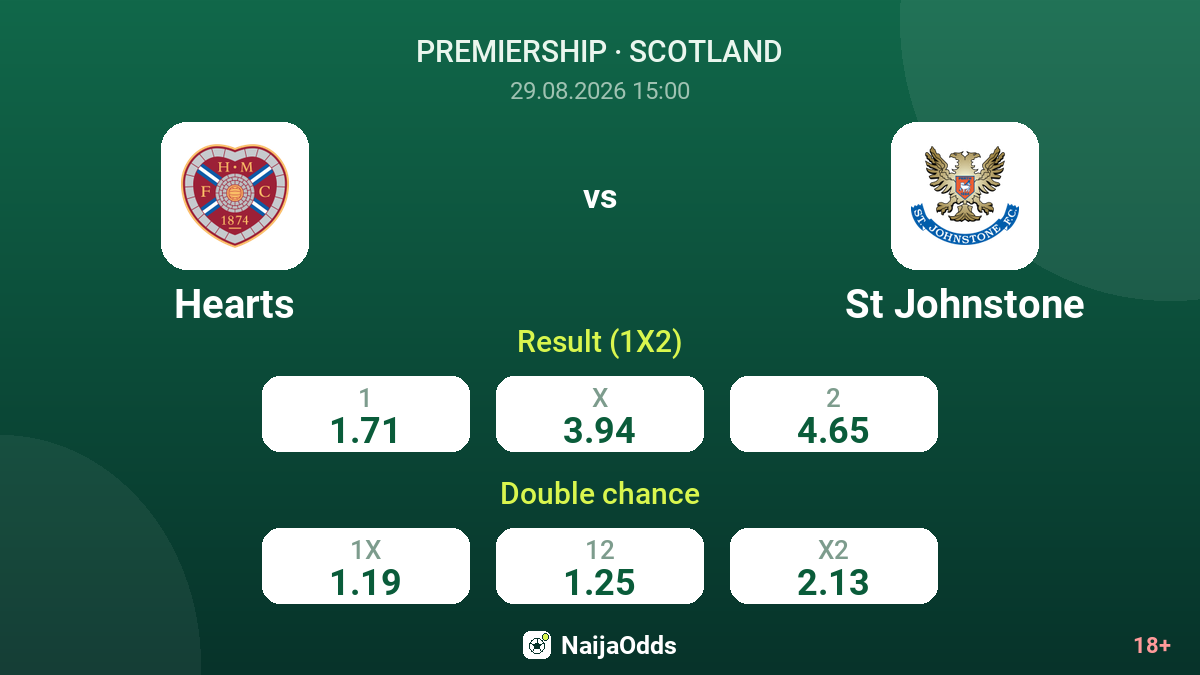 Hearts vs St Johnstone — odds