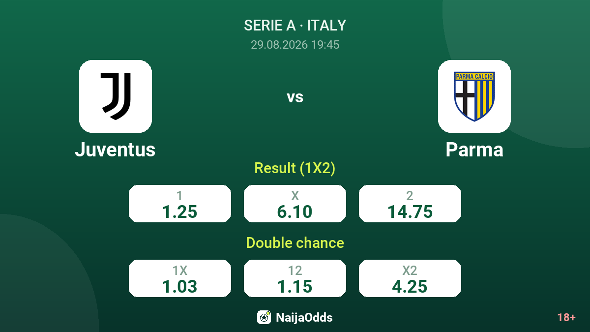 Juventus vs Parma — odds