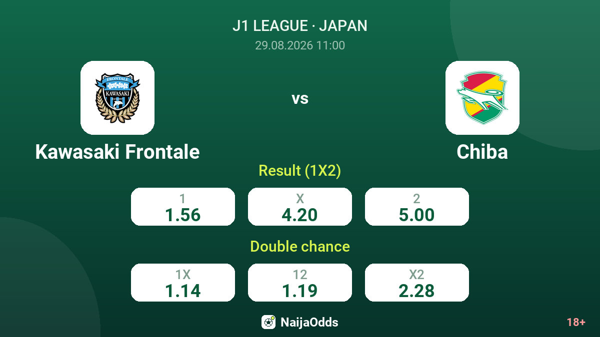 Kawasaki Frontale vs Chiba — odds