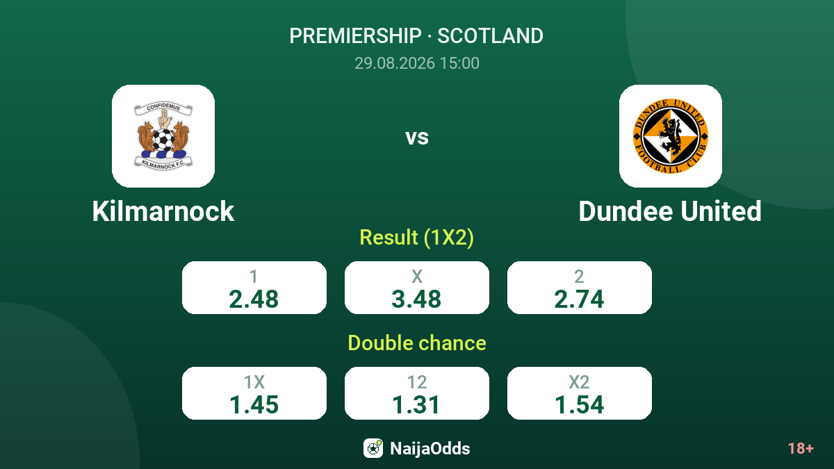 Kilmarnock vs Dundee United — odds
