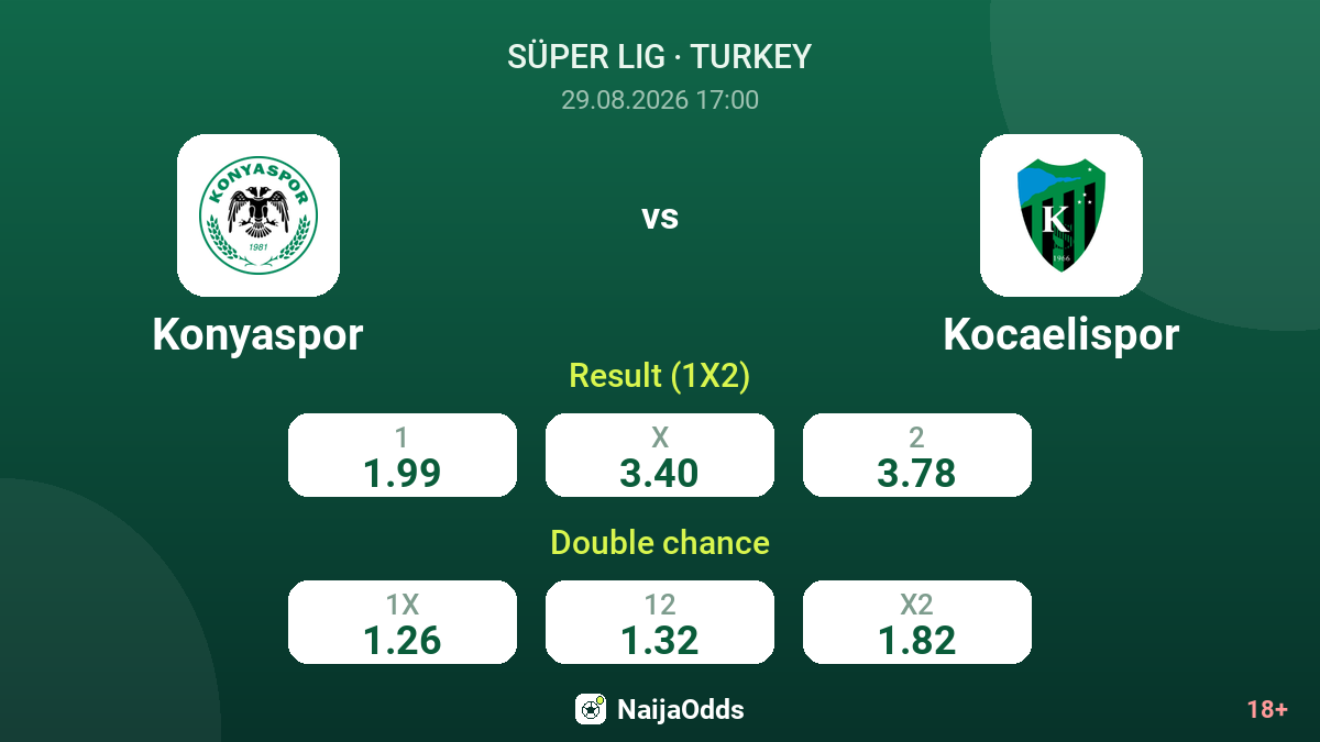 Konyaspor vs Kocaelispor — odds