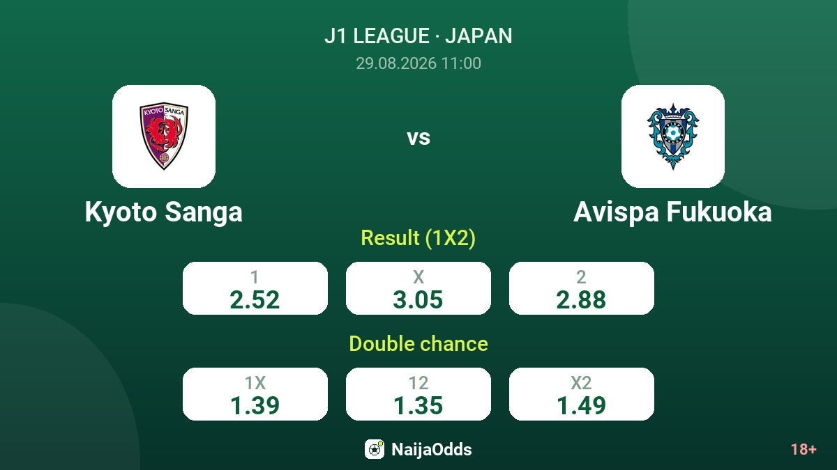 Kyoto Sanga vs Avispa Fukuoka — odds