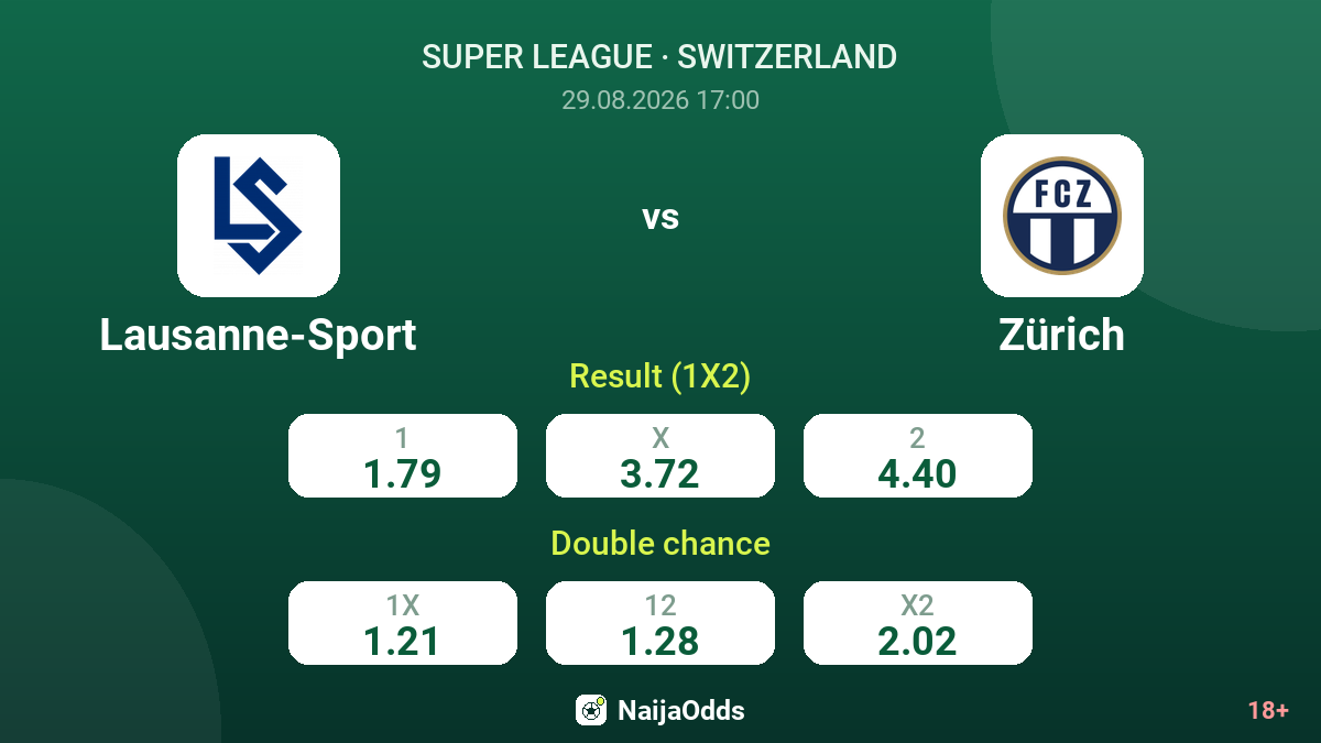 Lausanne-Sport vs Zürich — odds