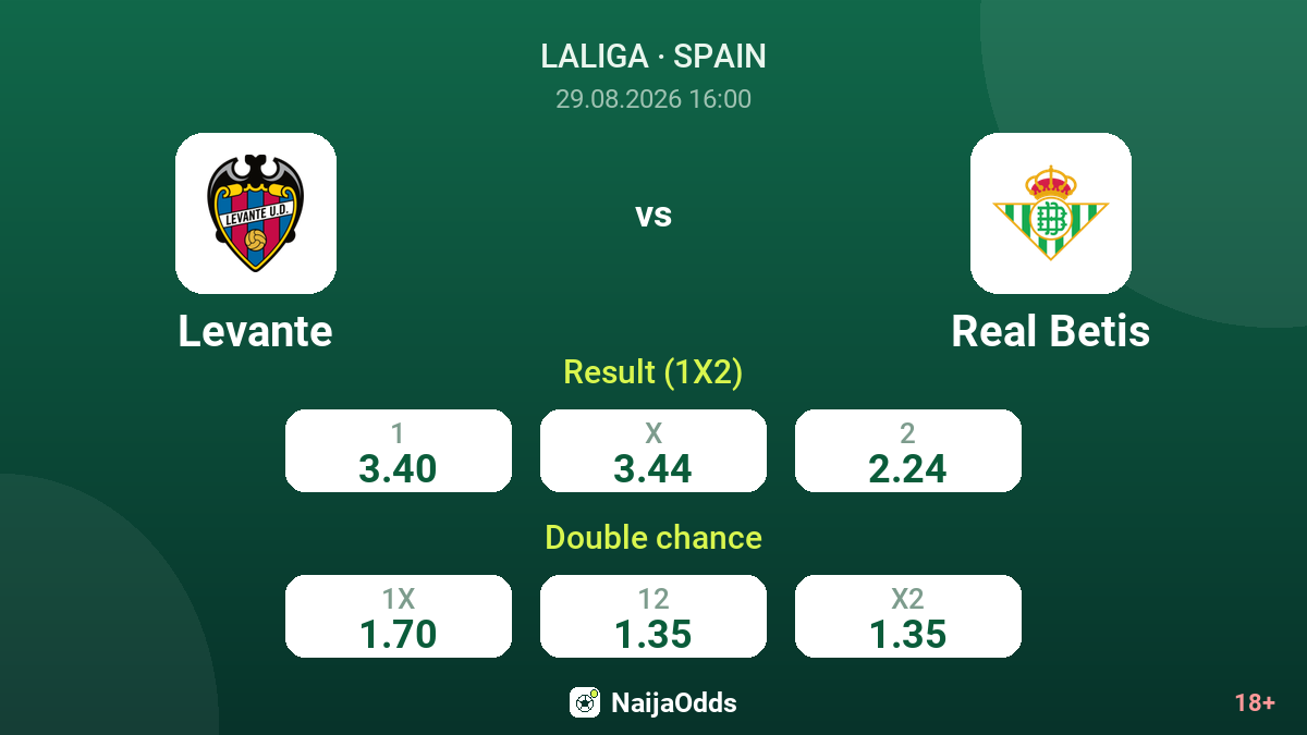 Levante vs Real Betis — odds